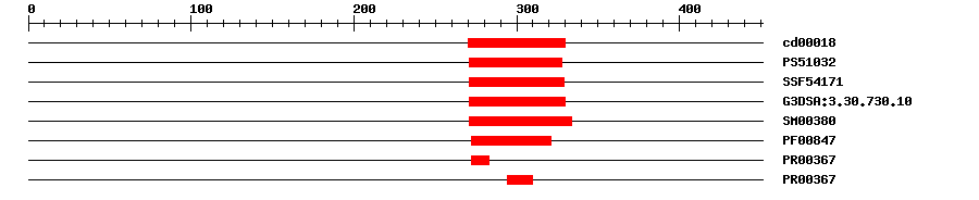 3D Structure