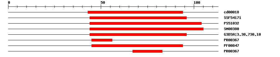 3D Structure