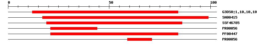 3D Structure