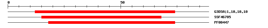 3D Structure