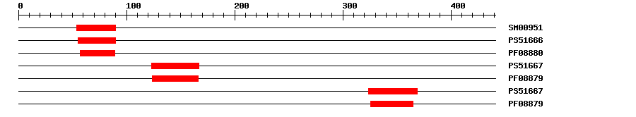 3D Structure