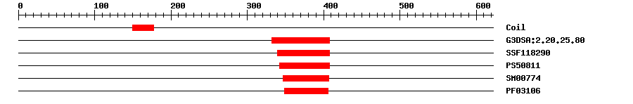 3D Structure