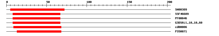 3D Structure