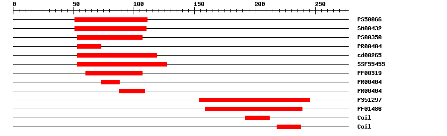 3D Structure