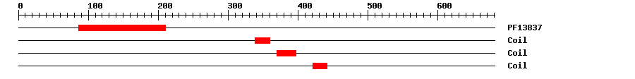 3D Structure