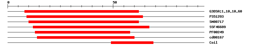 3D Structure