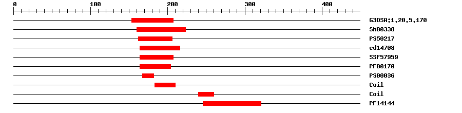 3D Structure