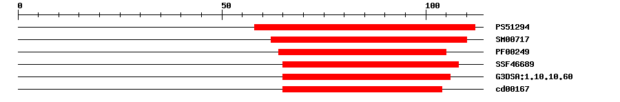 3D Structure