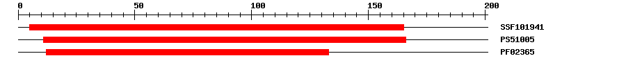 3D Structure