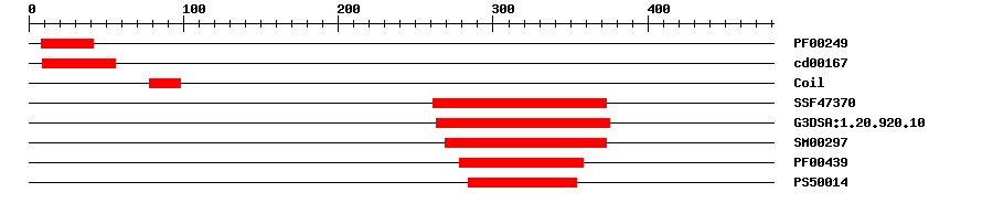 3D Structure