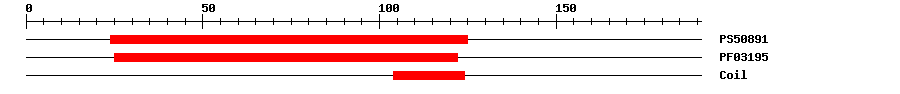 3D Structure