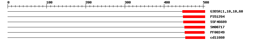 3D Structure