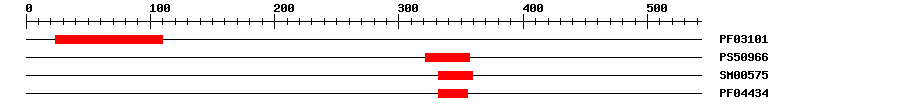 3D Structure