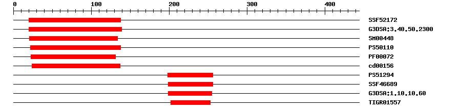 3D Structure