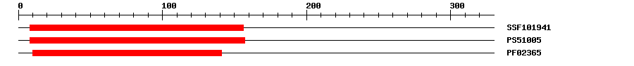 3D Structure
