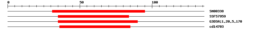 3D Structure