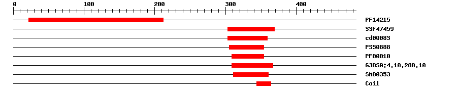 3D Structure