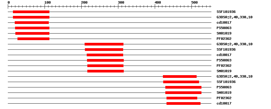 3D Structure