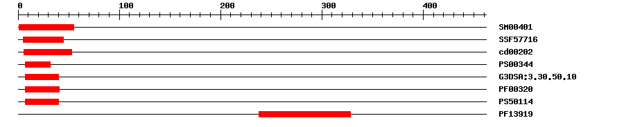 3D Structure