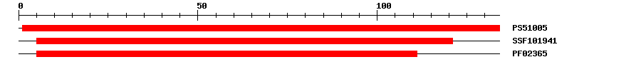 3D Structure
