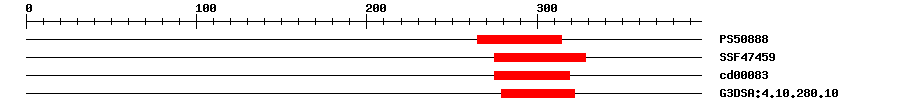 3D Structure