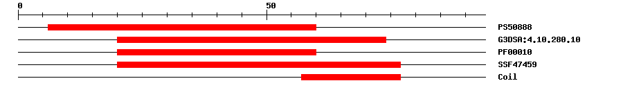 3D Structure