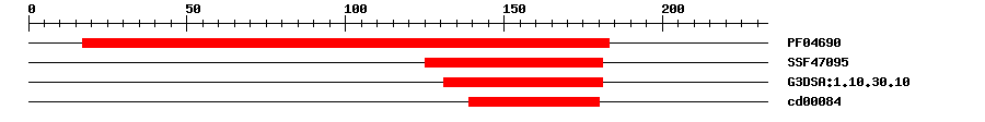 3D Structure