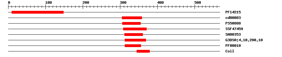 3D Structure