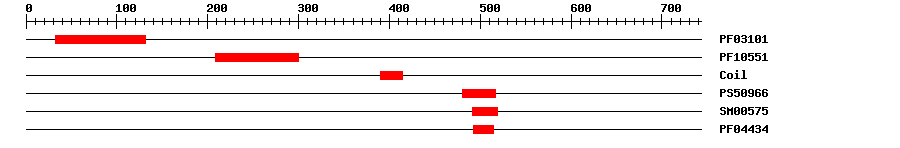 3D Structure