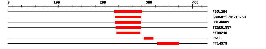 3D Structure