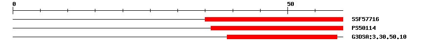 3D Structure