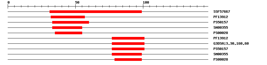 3D Structure