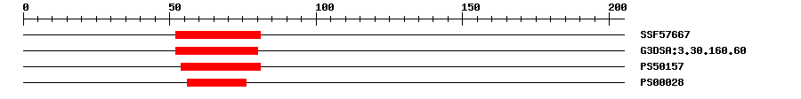 3D Structure