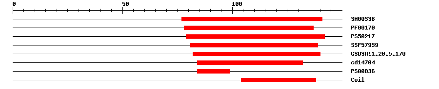 3D Structure