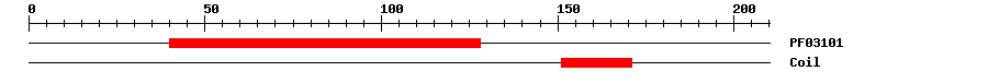 3D Structure
