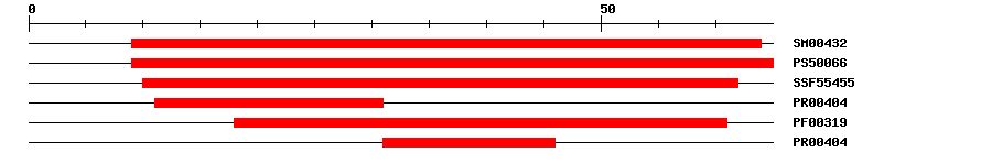 3D Structure