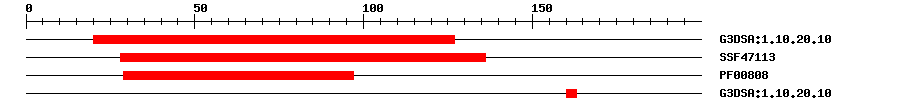 3D Structure