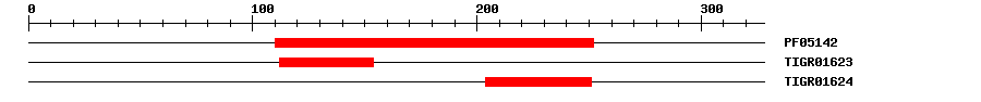 3D Structure