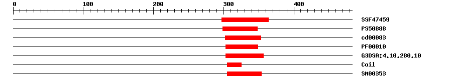 3D Structure