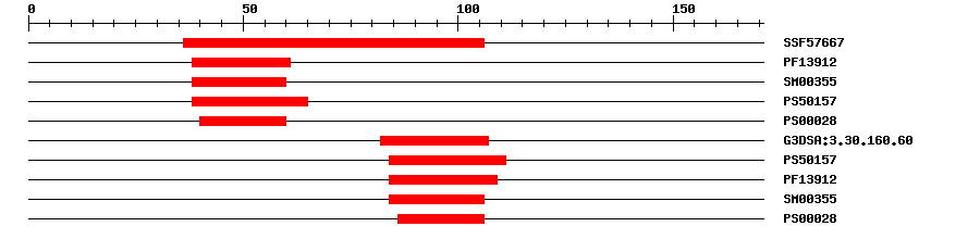 3D Structure