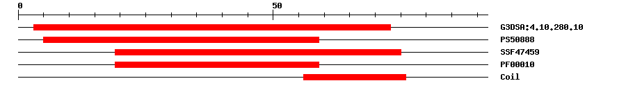 3D Structure