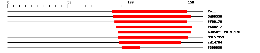 3D Structure