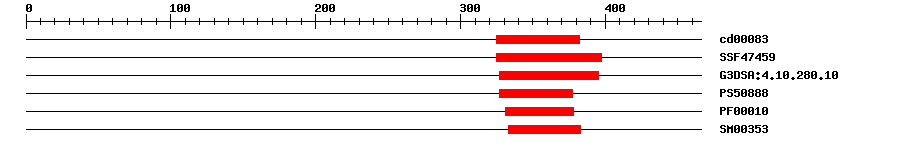 3D Structure