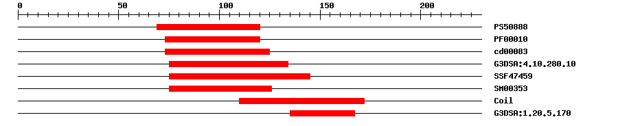 3D Structure