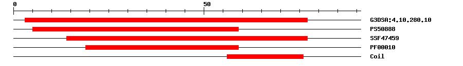 3D Structure