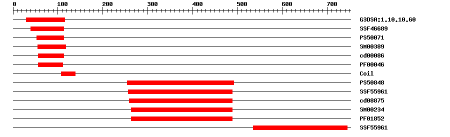 3D Structure