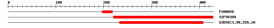 3D Structure