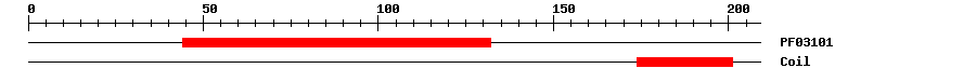 3D Structure