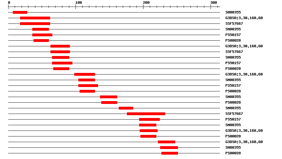 3D Structure