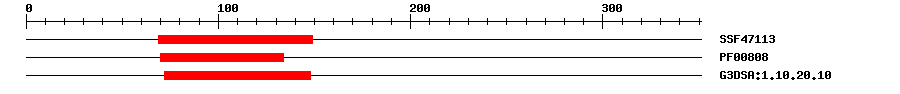 3D Structure